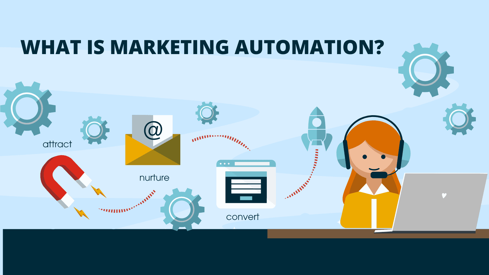 What Is Marketing Automation? How It Shapes the Future of Digital Growth